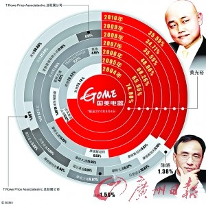 �S��ԣ�l(f��)�����_(k��i)��ֻ��δ�᠎(zh��ng)�Z��(gu��)�����ƙ�(qu��n)�¼����D��CFP