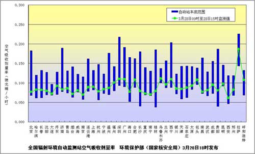 上海安徽江蘇等省市檢測(cè)出極微量人工放射性核素