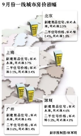 �������Ϻ����V�ݡ������ĵ���r